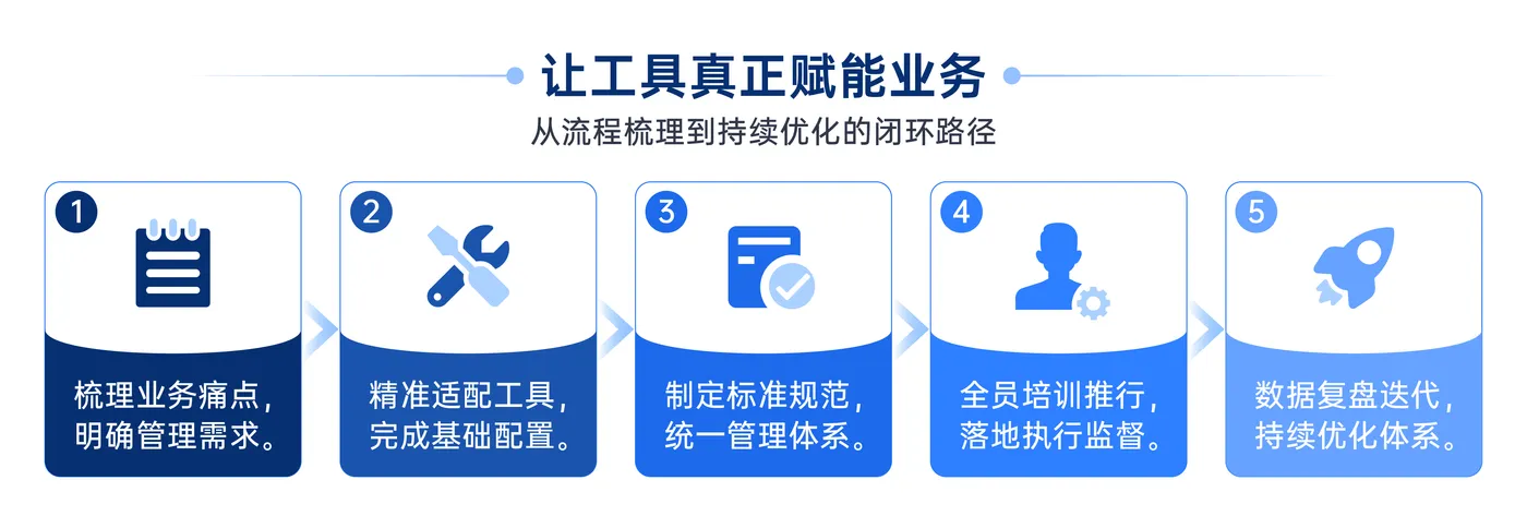 enterprise-level project management tools-4.png