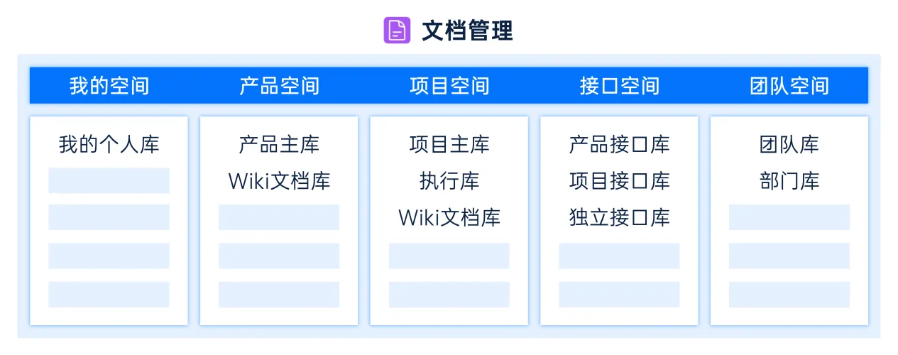 文档管理