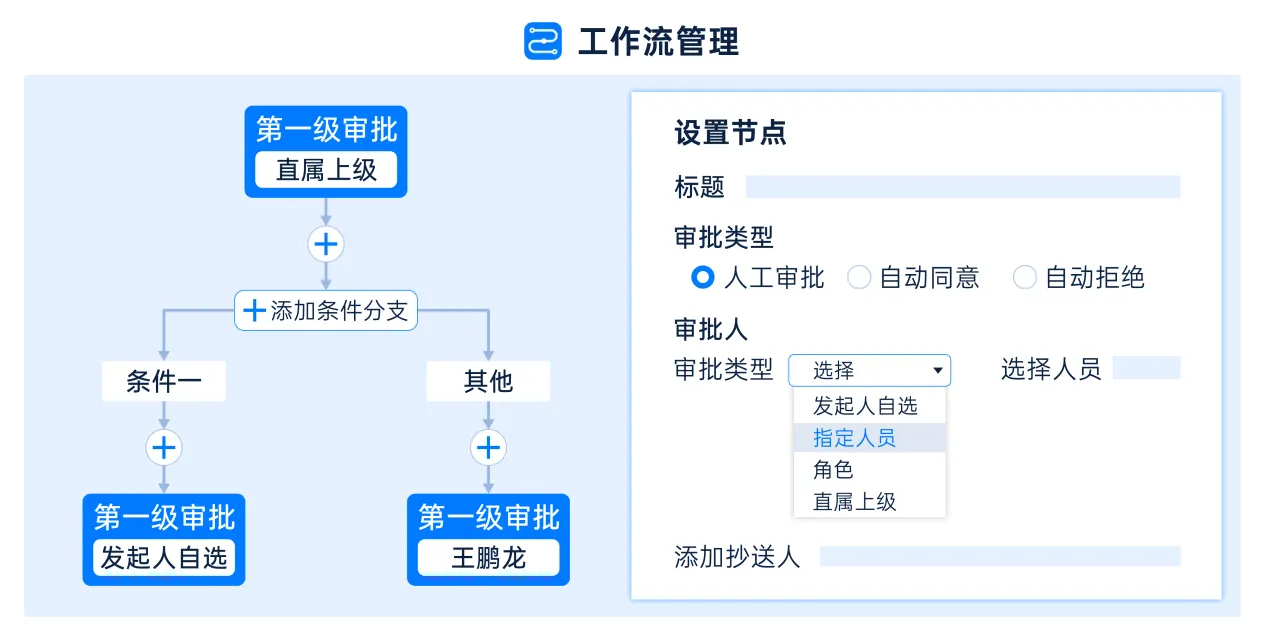 工作流