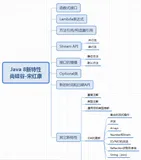 JDK8新特性详解（上）