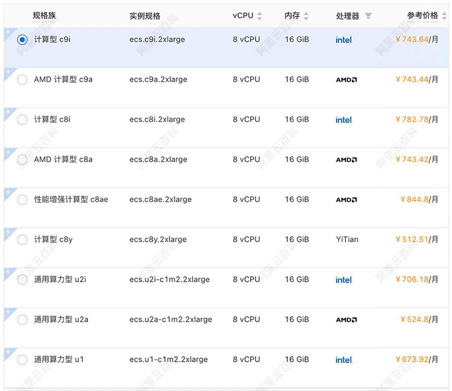 阿里云8核16G云服务器租赁价格.jpg