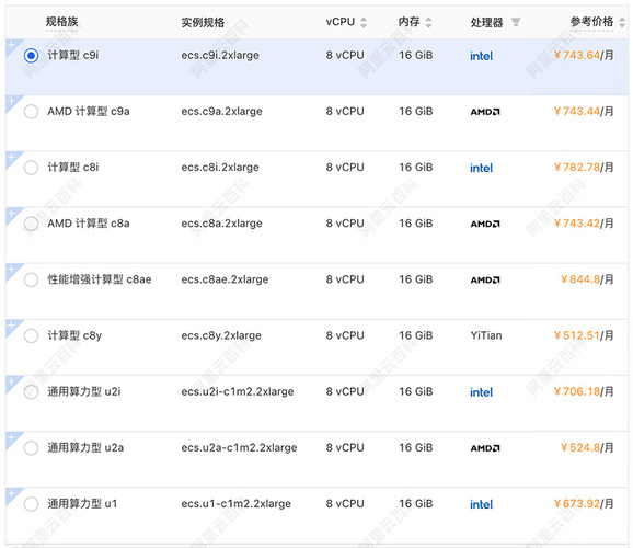阿里云8核16G云服务器租赁价格.jpg