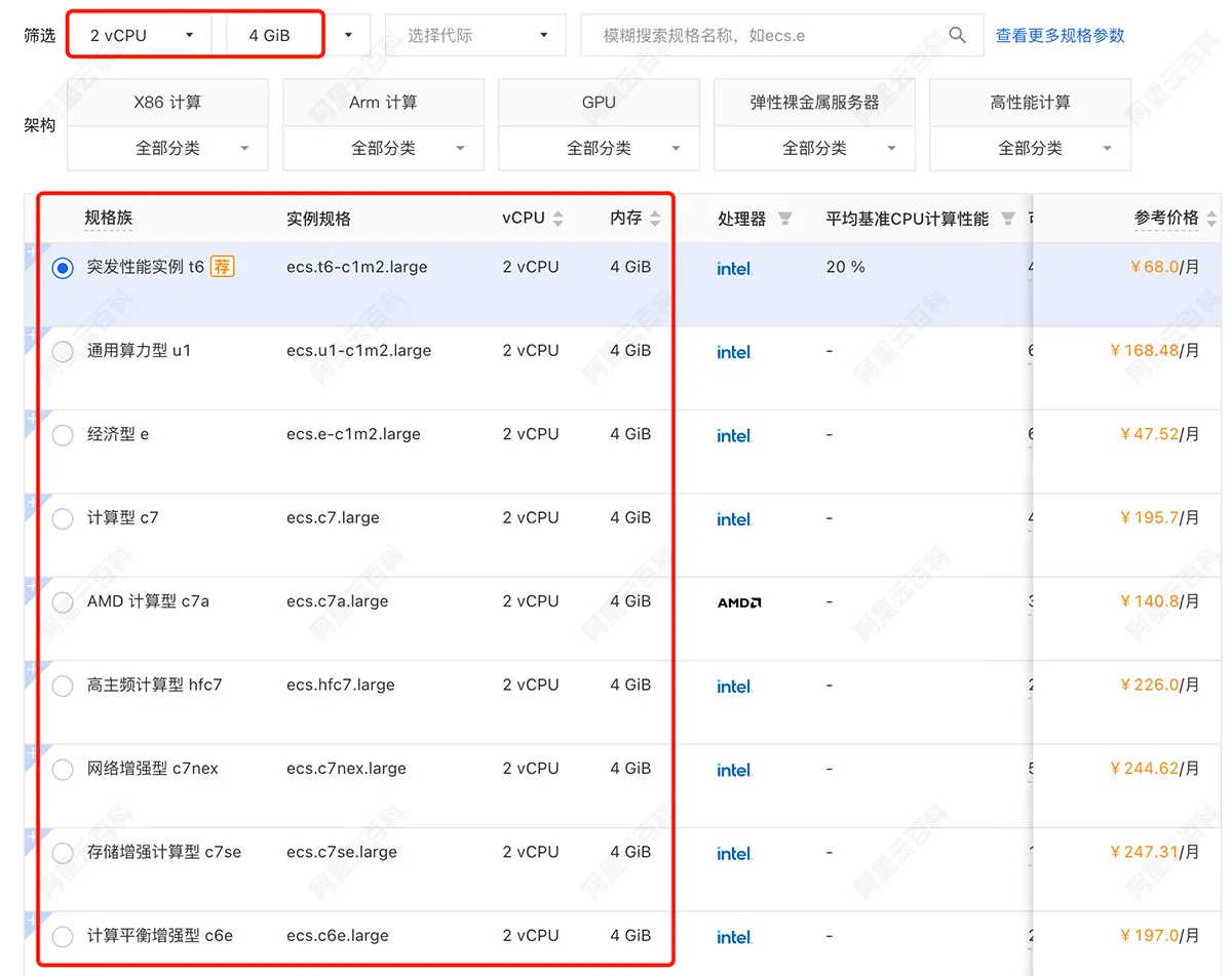 阿里云2核4G服务器ECS实例规格族.jpg