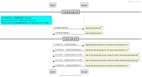 IEC104初学者教程，第八章：总召唤流程详解