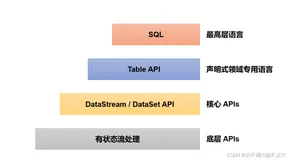 Flink处理函数(ProcessFunction、KeyedProcessFunction、ProcessWindowFunction、 ProcessAllWindowFunction)