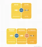 研发与环境的那些事儿