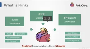 一文初识大数据Flink框架