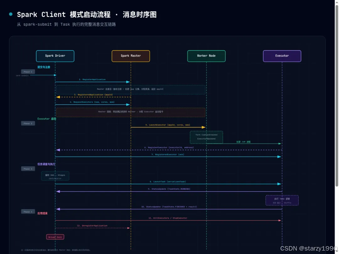 （架构图：02-startup-sequence.png — 见上方消息时序图）