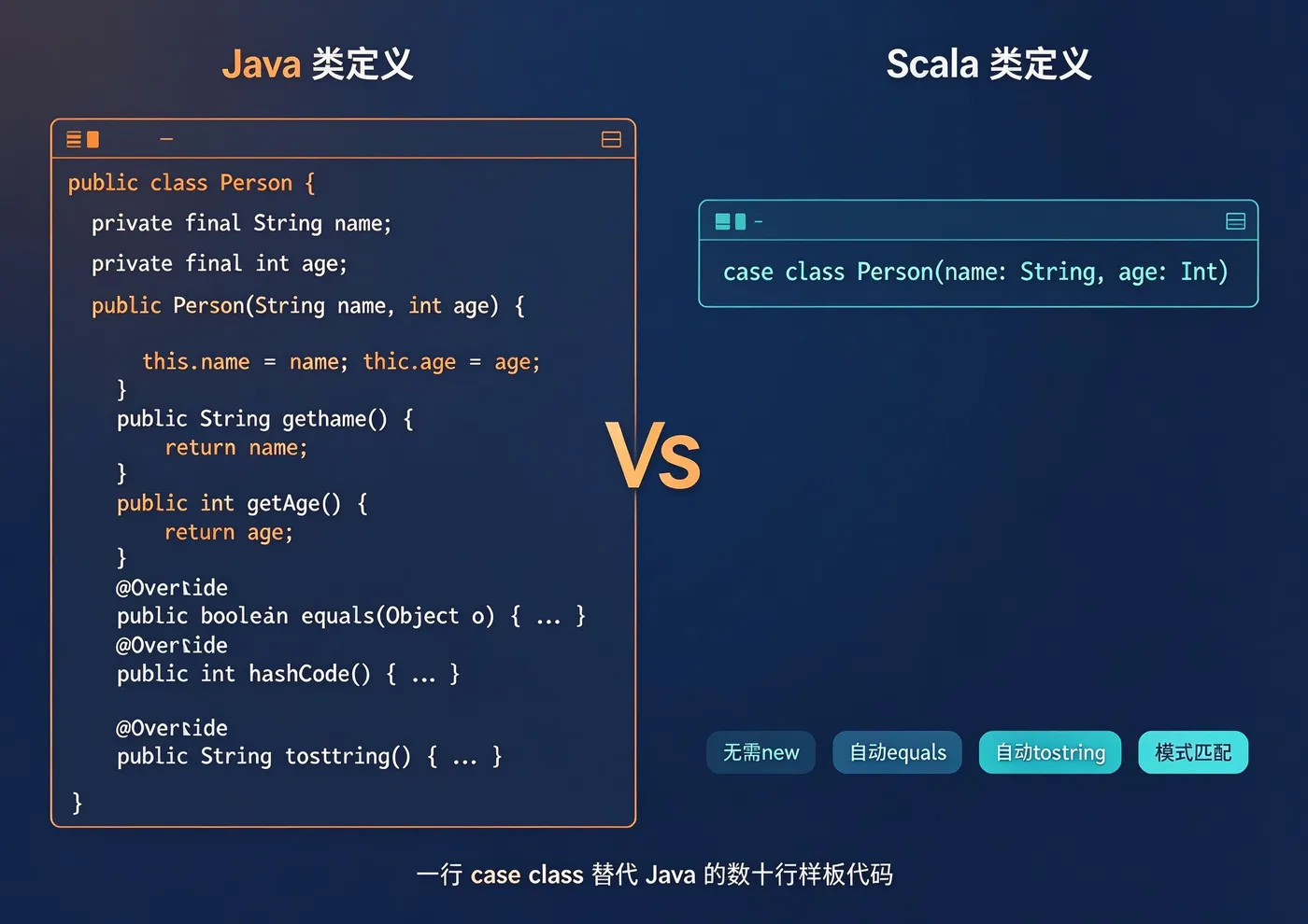 Java类定义vs Scala类定义