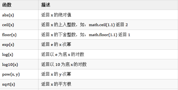 python——数值类型-阿里云开发者社区