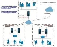 邮件系统分布式+双机热备方案