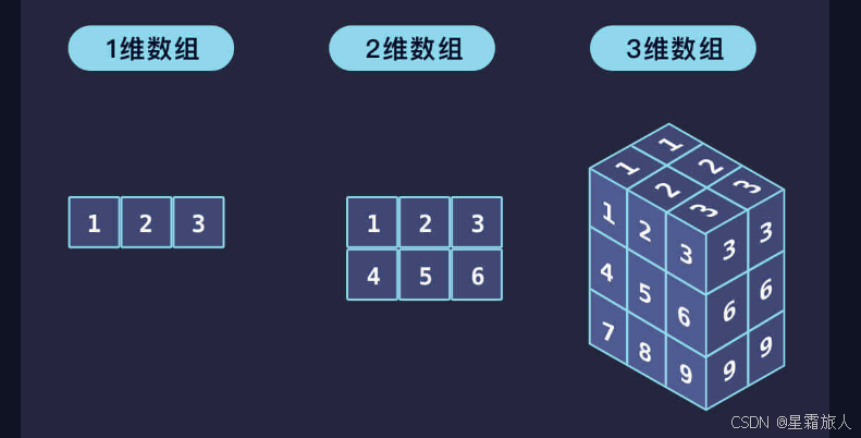 Python数据分析篇--NumPy--进阶