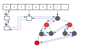 史上最全的Java容器集合之LinkedHashMap（源码解读）