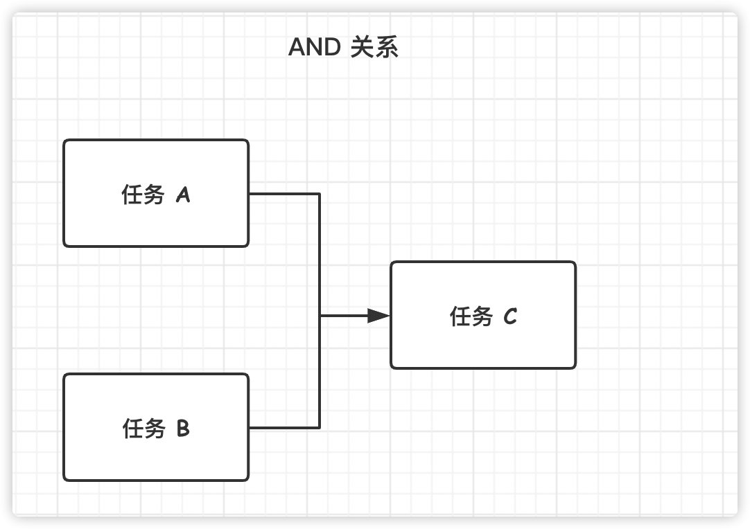 玩转 CompletableFuture 异步编程