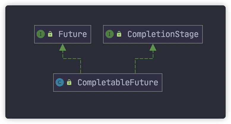 玩转 CompletableFuture 异步编程