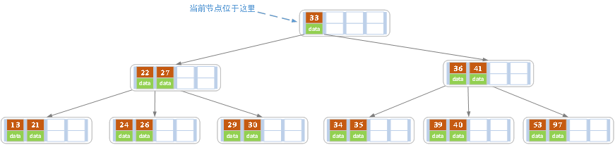 B树和B+树的插入、删除图文详解