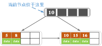 B树和B+树的插入、删除图文详解