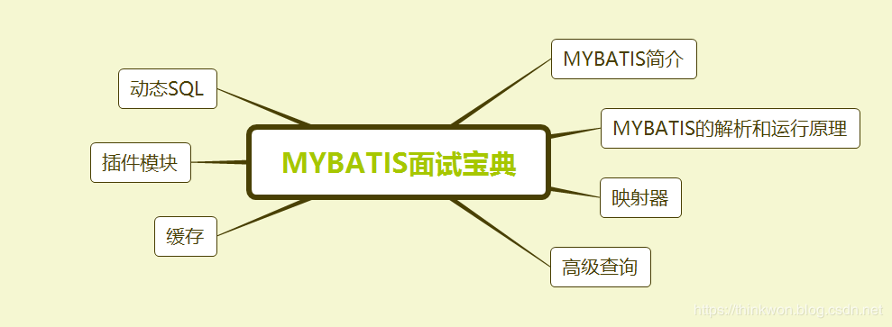 MyBatis常见面试题和答案（2020最新版）