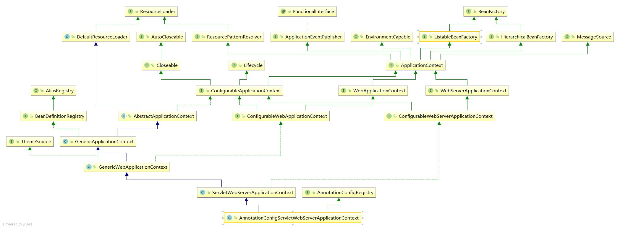 SpringBoot2 | SpringBoot启动流程源码分析（二）