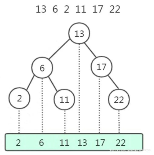 MySQL相关（三）- 索引数据模型推演及 B+Tree 的详细介绍