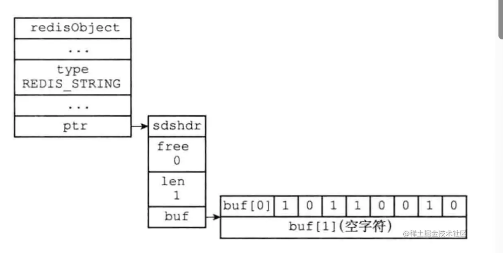 redis设计与实现5-Lua脚本、排序和二进制位数组