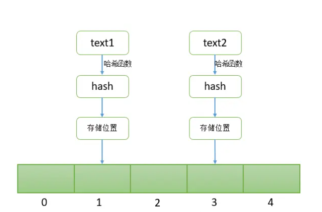 史上最全的Java容器集合之HashMap（源码解读）（一）