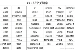 小白学习c++的的第一节课