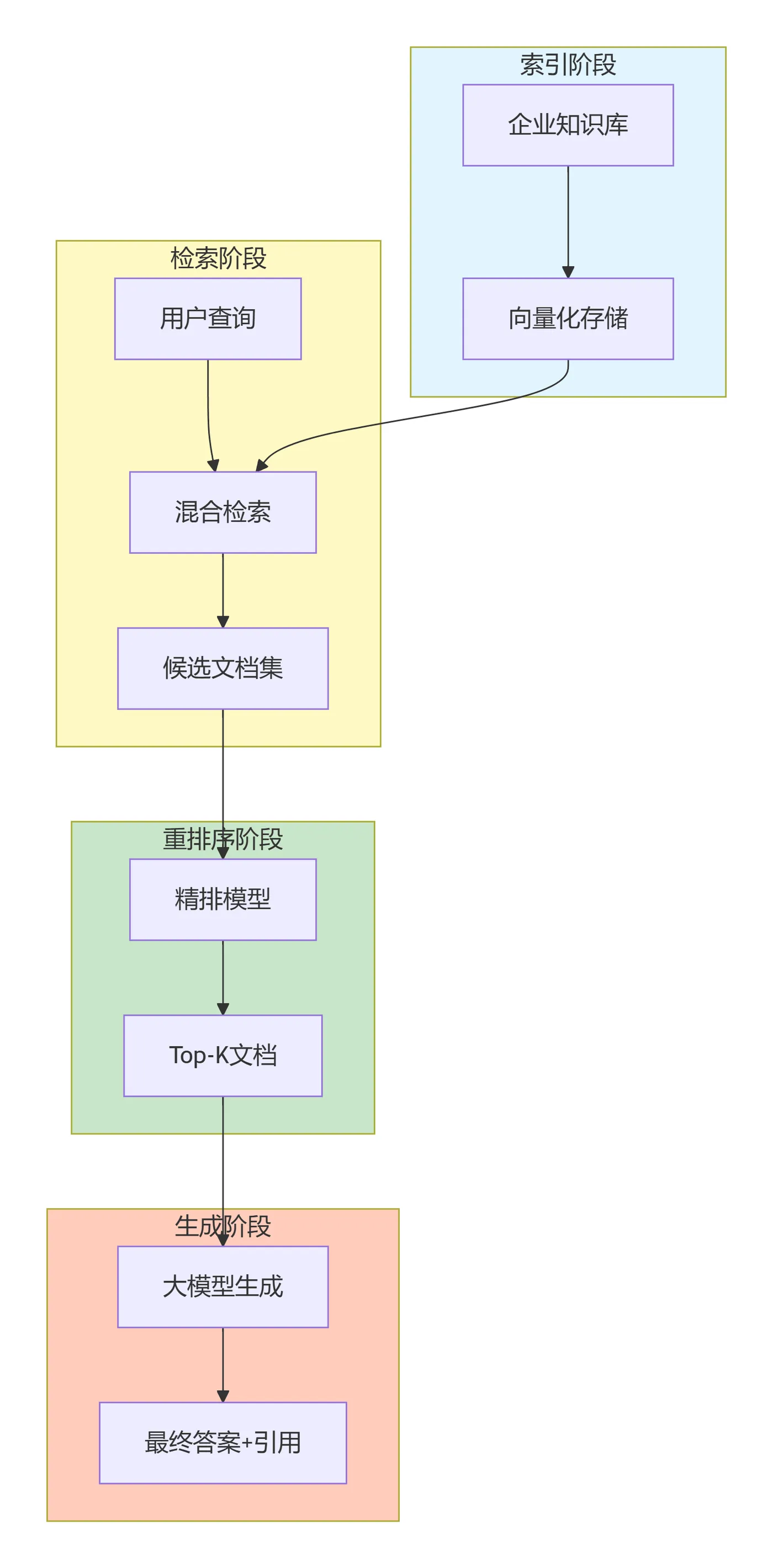 deepseek_mermaid_20260521_070fa1.png