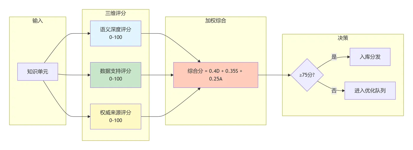 deepseek_mermaid_20260521_6c95a7.png