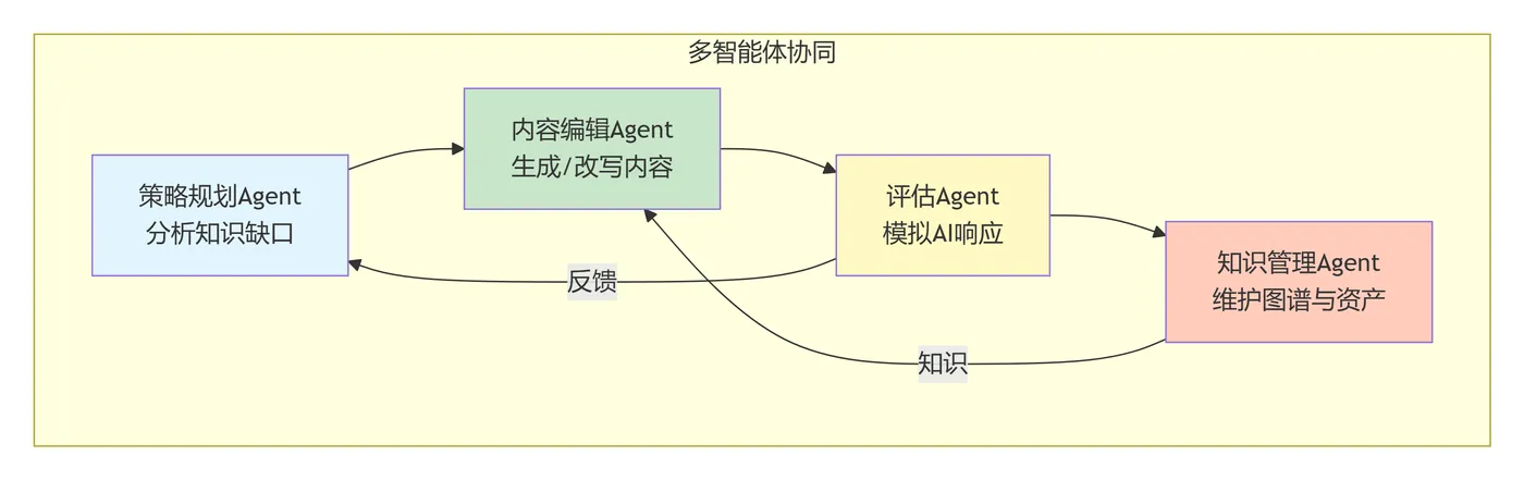 deepseek_mermaid_20260521_0842e1.png