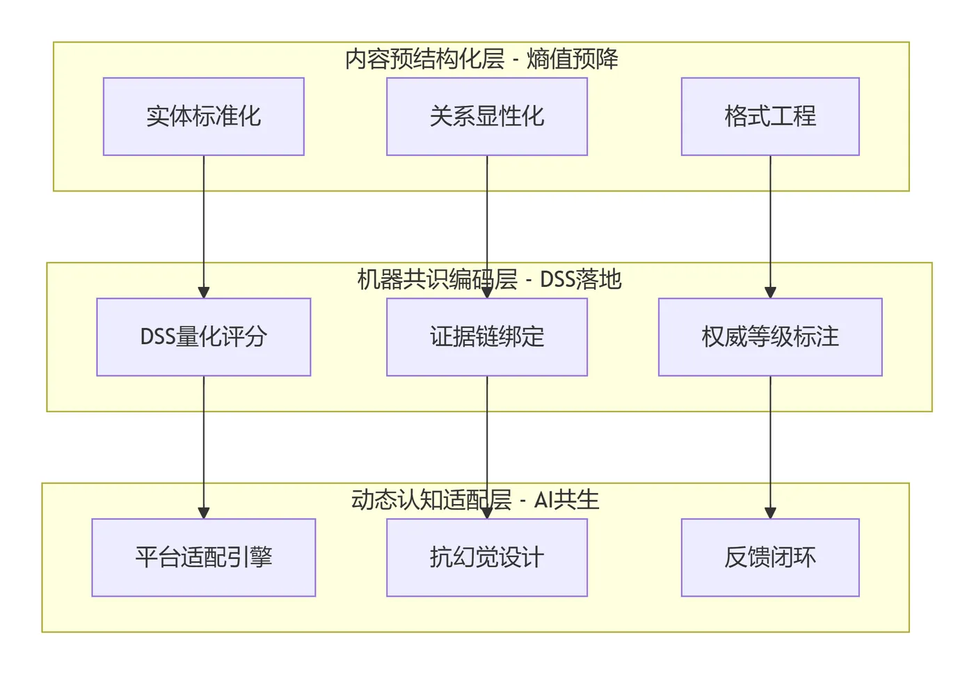 deepseek_mermaid_20260521_2c3587.png