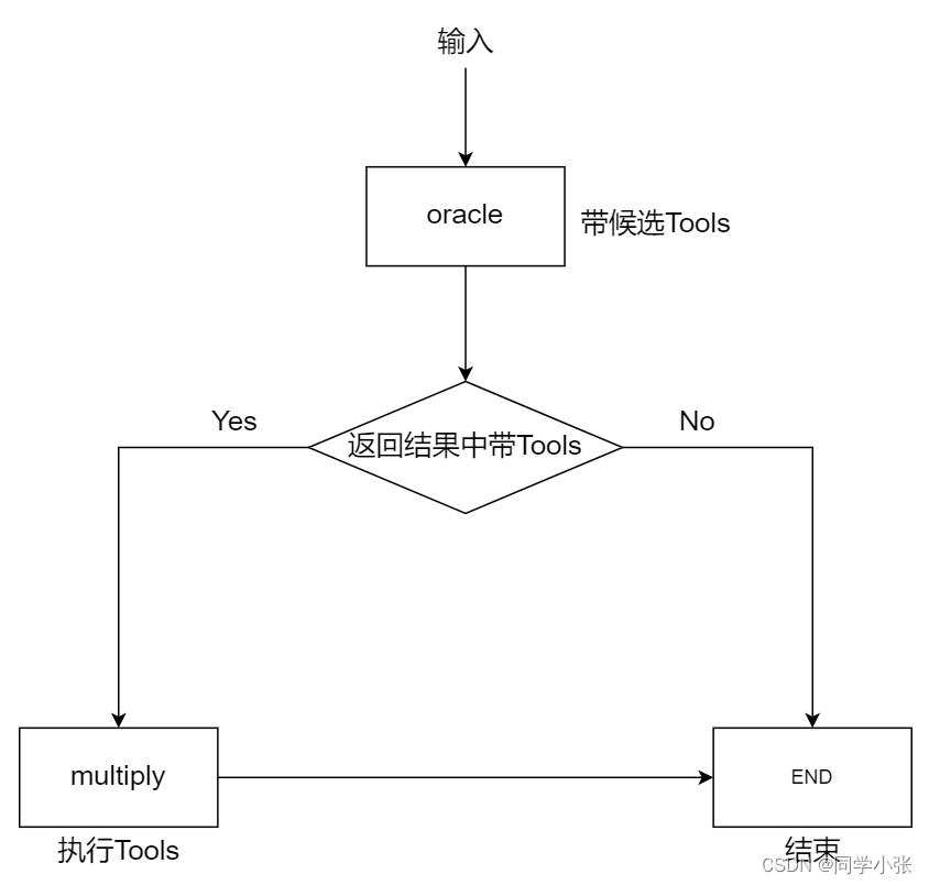  ai agent langgraph 1 langgraph conditional edges