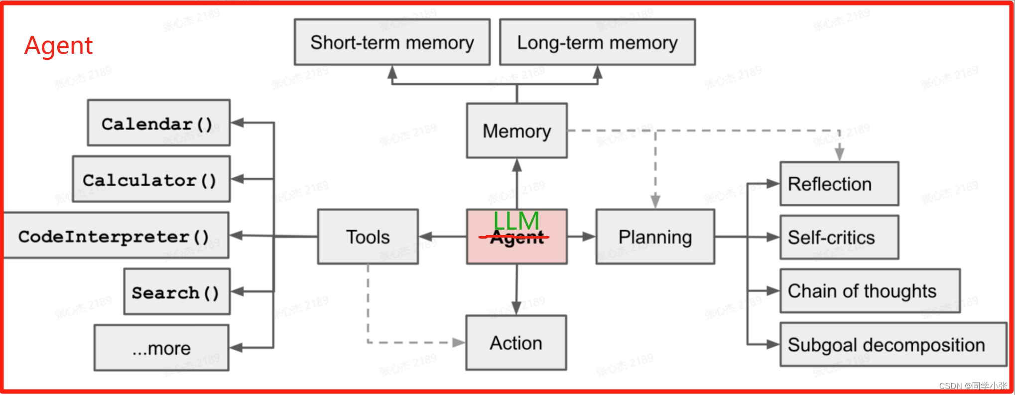 【AI Agent系列】【MetaGPT多智能体学习】1. 再理解 AI Agent - 经典案例和热门框架综述