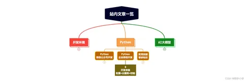 【Python+微信】【企业微信开发入坑指北】0. 创建自建应用并接入自己的服务