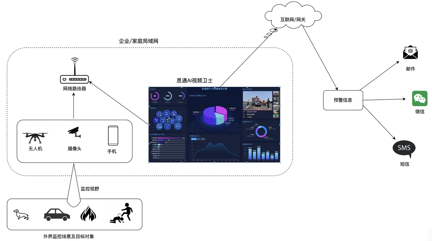 AI监控卫士流程图.jpg