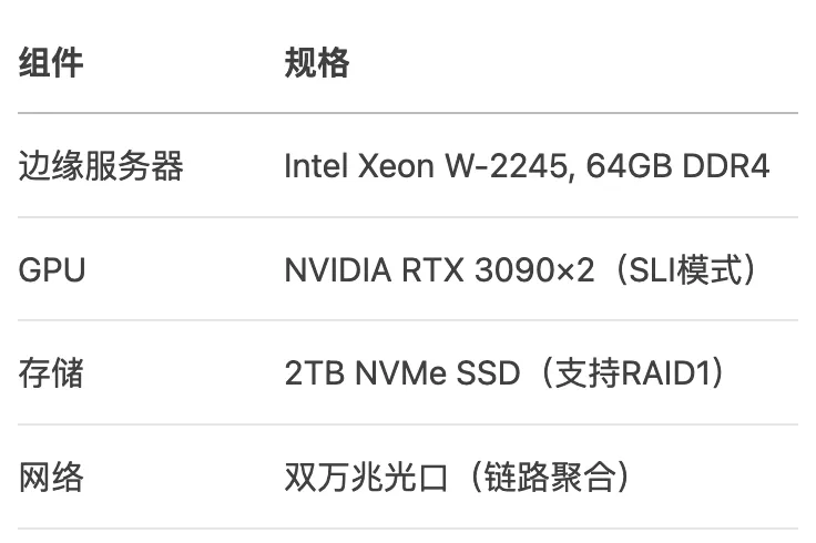 硬件配置.png