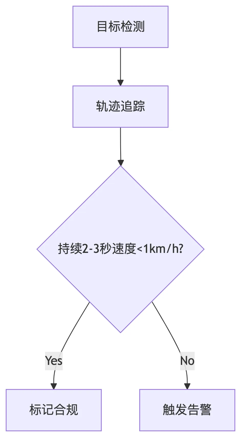 deepseek_mermaid_20250611_ec3c99.png