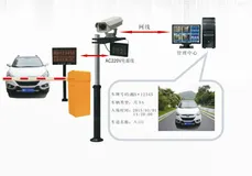 AI视频监控在大型商场的技术方案