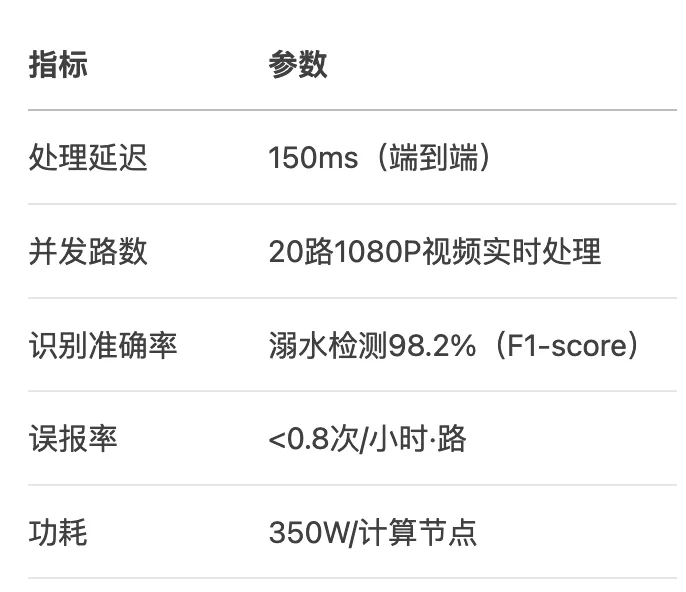 性能指标.png
