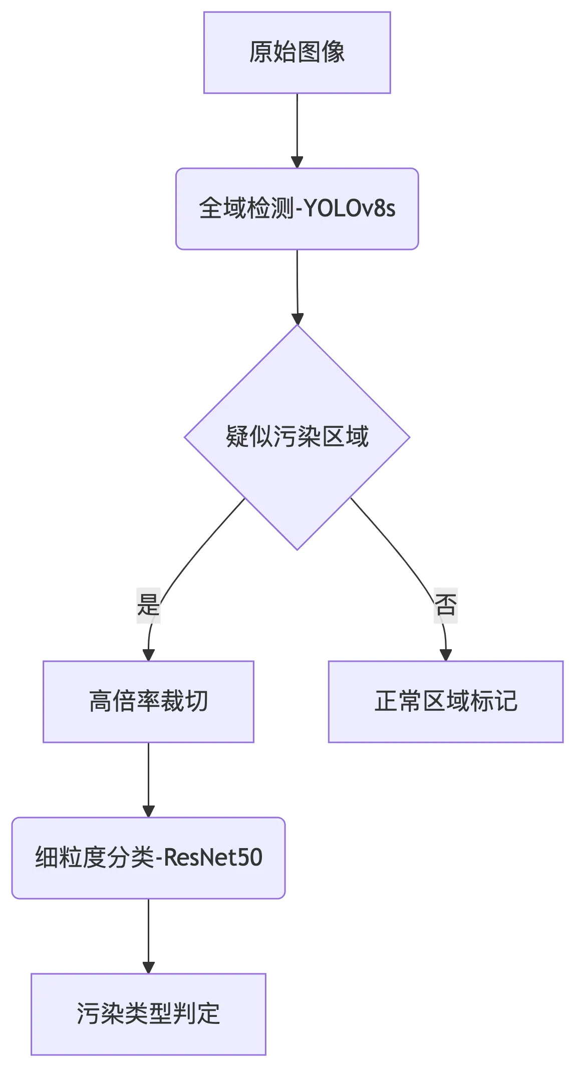 deepseek_mermaid_20250513_6f7ba5.png