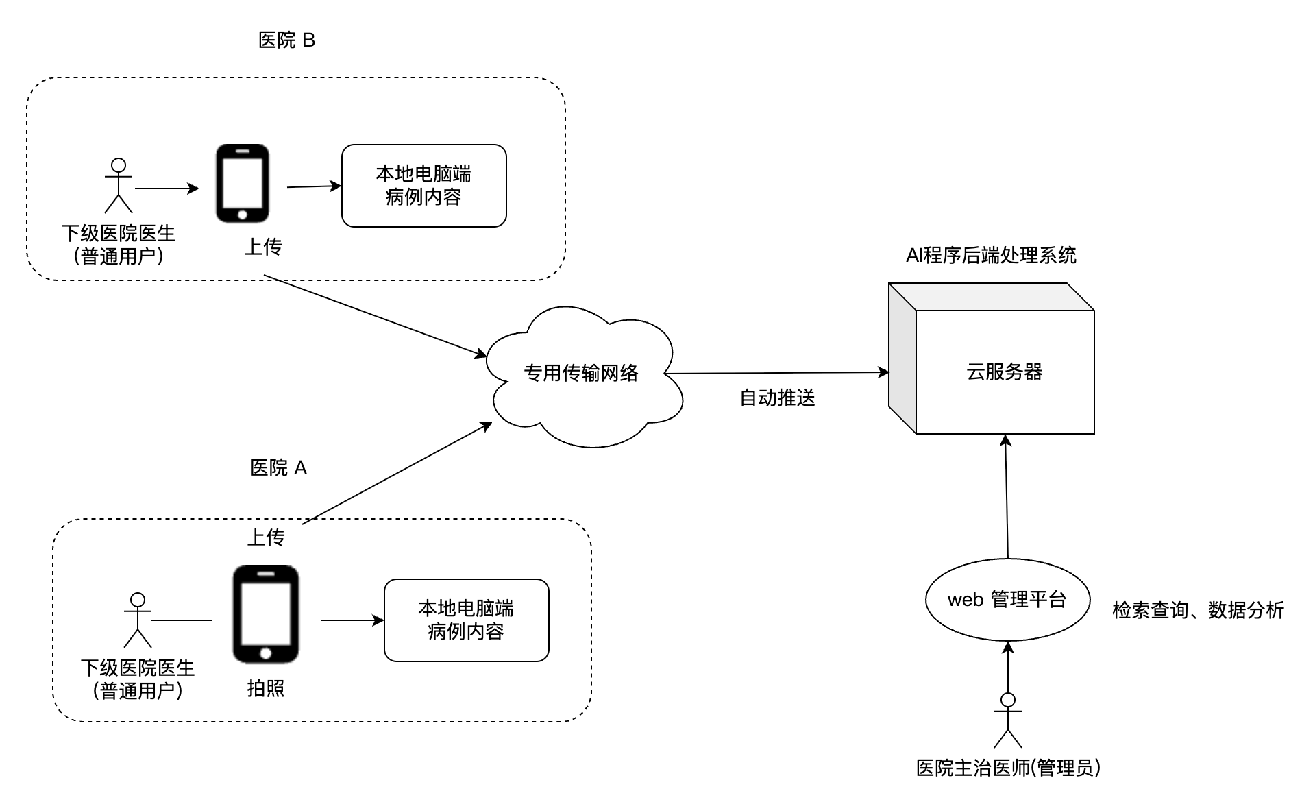还在为释放医疗数据潜能，驱动智慧医联体升级 ——AI赋能的病历全流程智能管理解决方案