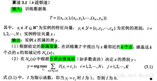 K近邻算法（KNN）（包含手写体识别、约会类型识别的代码）