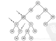 查找-之二叉排序树（查找、插入、删除）