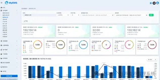 MyEMS能源管理系统后台配置-故障检测与诊断