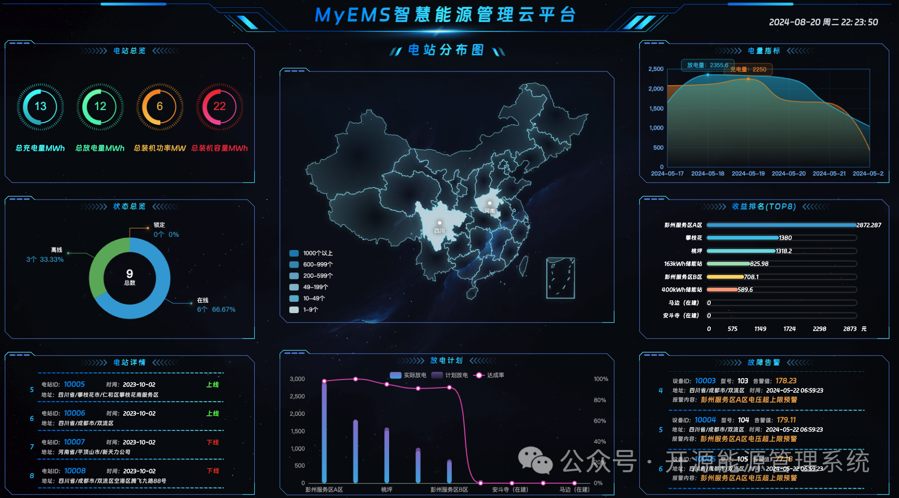 MyEMS 开源能源管理系统：基于 4G 无线传感网络的能源数据闭环管理方案