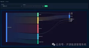 MyEMS开源能源管理系统核心代码解读012