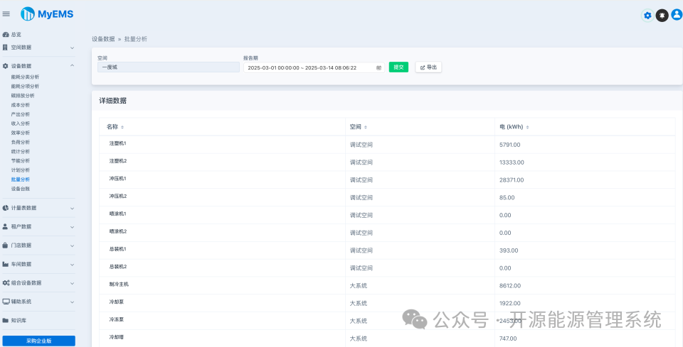 开源赋能双碳：MyEMS 能源管理系统的架构与实践价值