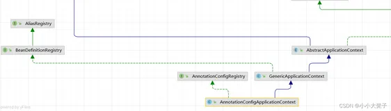 Spring源码深度解析02-debug式查看如何加载AnnotationConfig