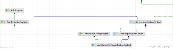 Spring源码深度解析02-debug式查看如何加载AnnotationConfig