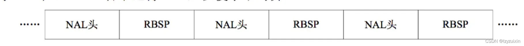 H264简介